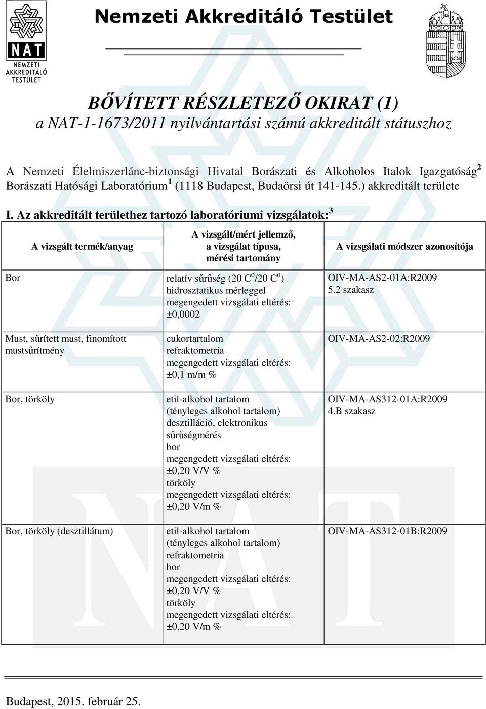 Az akkreditált területhez tartozó laboratóriumi vizsgálatok: 3 Bor relatív sűrűség (20 C ο /20 C ο ) hidrosztatikus mérleggel ±0,0002 OIV-MA-AS2-01A:R2009 5.