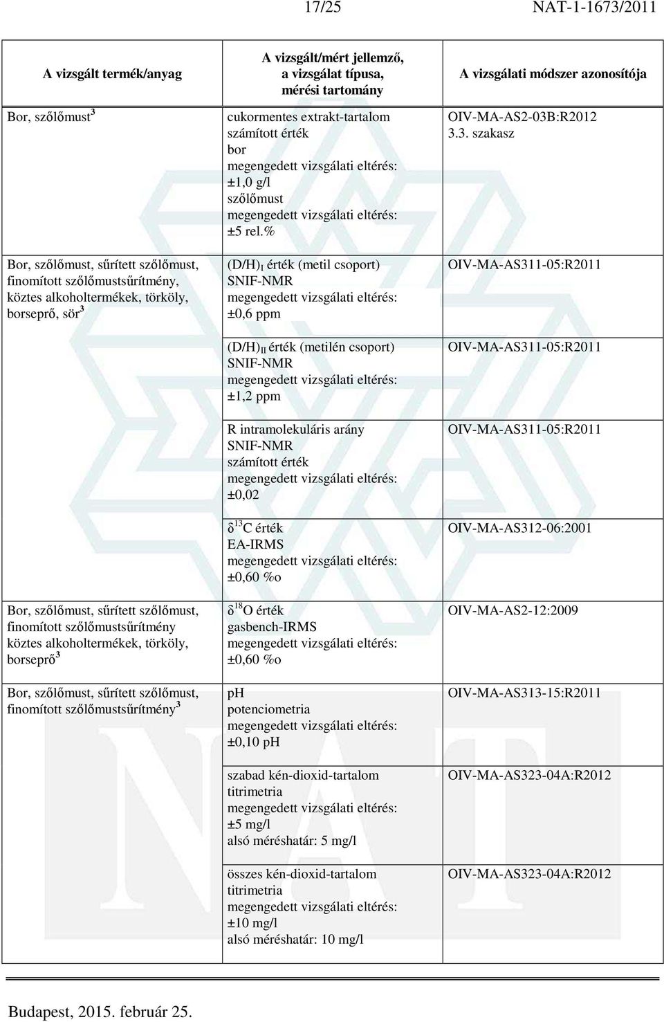 szőlőmust (D/H) I érték (metil csoport) SNIF-NMR ±0,6 ppm (D/H) II érték (metilén csoport) SNIF-NMR ±1,2 ppm R intramolekuláris arány SNIF-NMR számított érték ±0,02 δ 13 C érték EA-IRMS ±0,60 %o δ 18