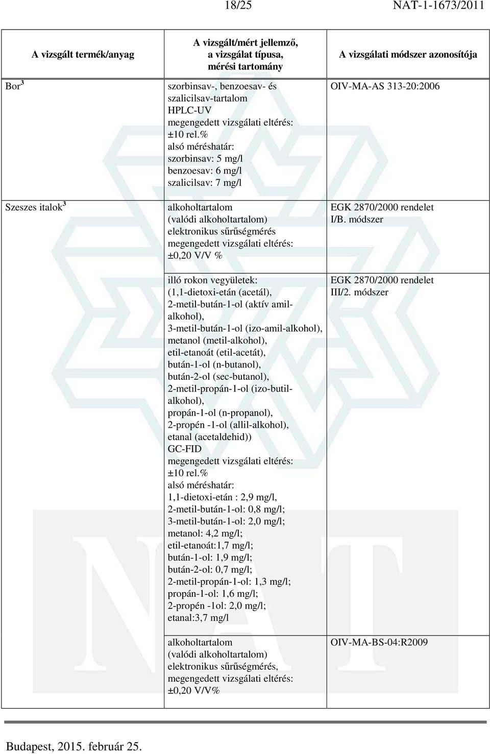 módszer illó rokon vegyületek: (1,1-dietoxi-etán (acetál), 2-metil-bután-1-ol (aktív amilalkohol), 3-metil-bután-1-ol (izo-amil-alkohol), metanol (metil-alkohol), etil-etanoát (etil-acetát),