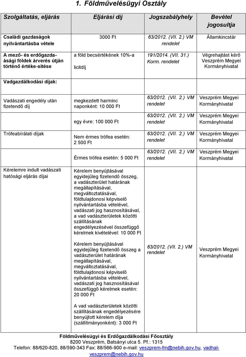 Végrehajtást kérő Vadgazdálkodási díjak: Vadászati engedély után fizetendő díj megkezdett harminc naponként: 10 000 Ft 63/2012. (VII. 2.