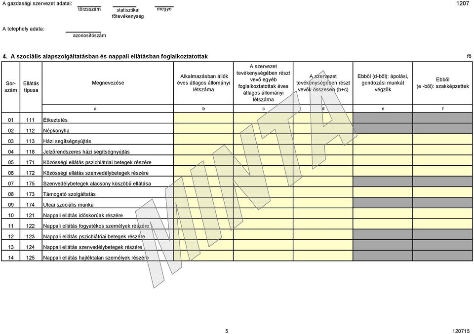 pszichiátrii betegek 6 172 Közösségi ellátás szenvedélybetegek 7 175 Szenvedélybetegek lcsony küszöbű ellátás 8 173 Támogtó szolgálttás 9 174 Utci szociális munk 1 121 Nppli ellátás időskorúk 11 122