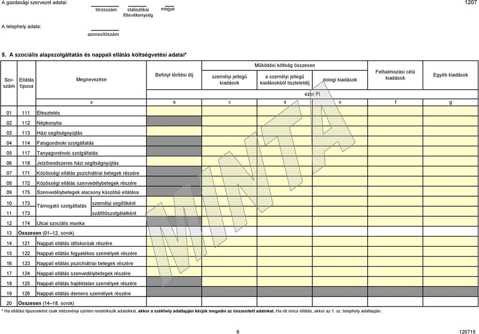 kidások e Felhlmozási célú kidások f Egyéb kidások g 1 111 Étkeztetés 2 112 Népkonyh 3 113 Házi segítségnyújtás 4 114 Flugondnoki szolgálttás 5 117 Tnygondnoki szolgálttás 6 118 Jelzőrendszeres házi