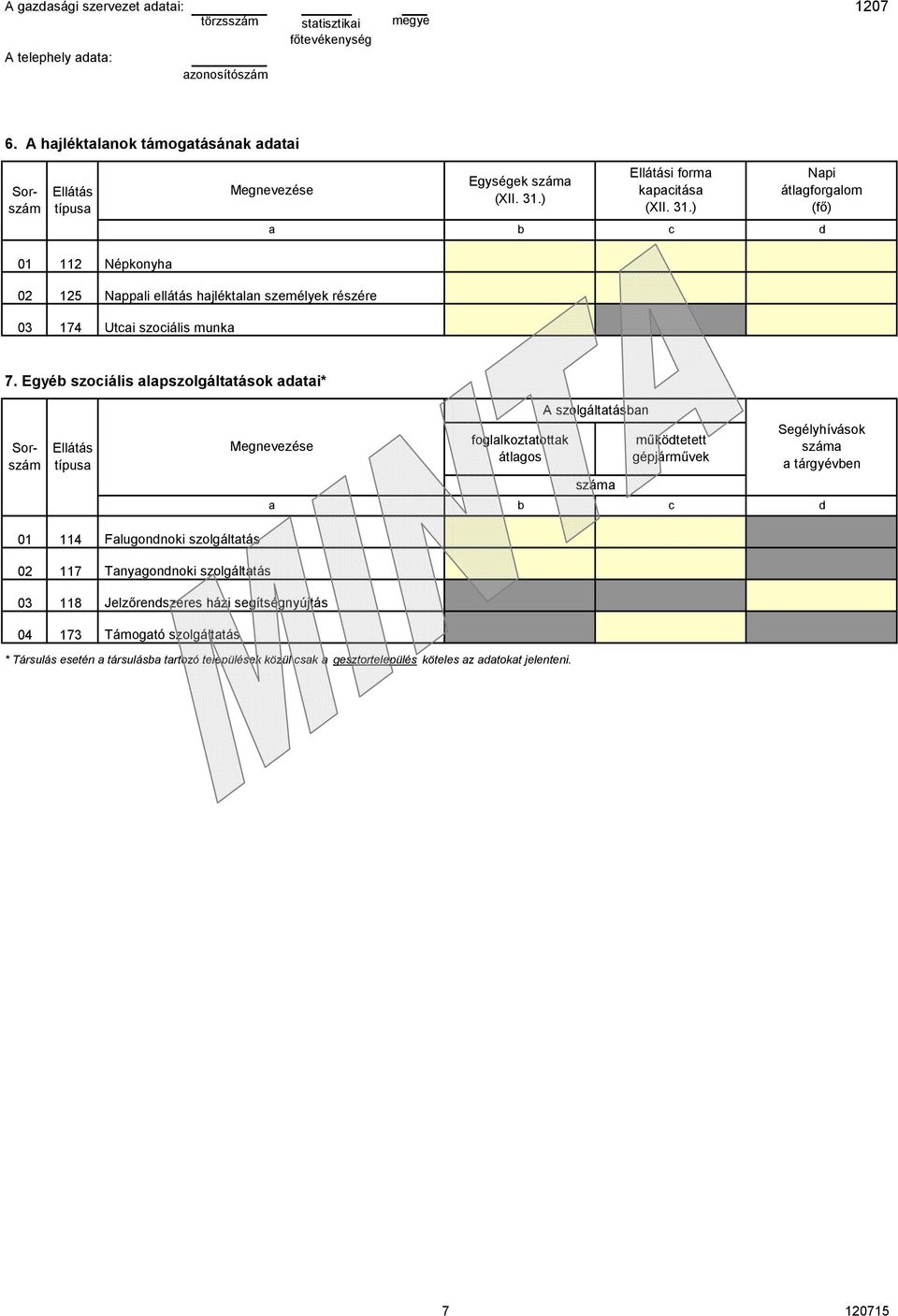 Egyéb szociális lpszolgálttások dti* fogllkozttottk átlgos b A szolgálttásbn szám működtetett gépjárművek c Segélyhívások szám tárgyévben d 1 114 2