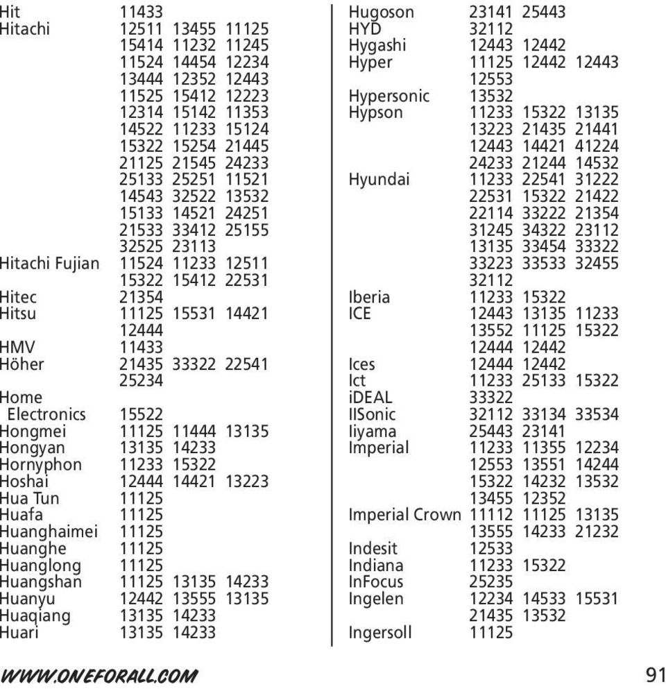 Home Electronics 15522 Hongmei 11125 11444 13135 Hongyan 13135 14233 Hornyphon 11233 15322 Hoshai 12444 14421 13223 Hua Tun 11125 Huafa 11125 Huanghaimei 11125 Huanghe 11125 Huanglong 11125 Huangshan