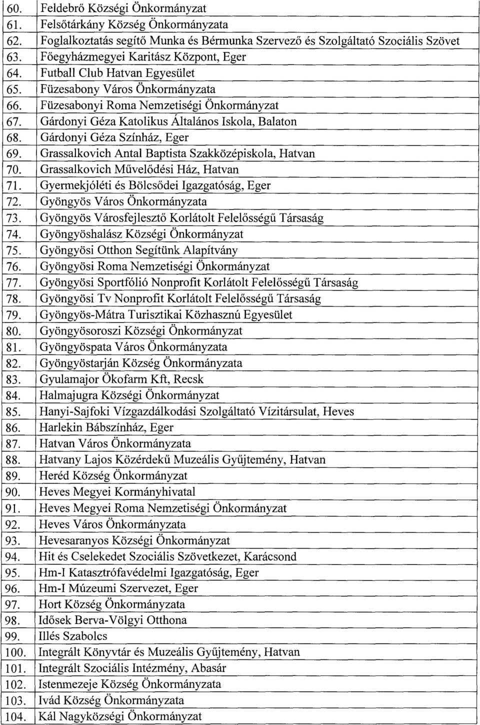 Gárdonyi Géza Katolikus Általános Iskola, Balaton 68. Gárdonyi Géza Színház, Eger 69. Grassalkovich Antal Baptista Szakközépiskola, Hatva n 70. Grassalkovich Művel ődési Ház, Hatvan 71.