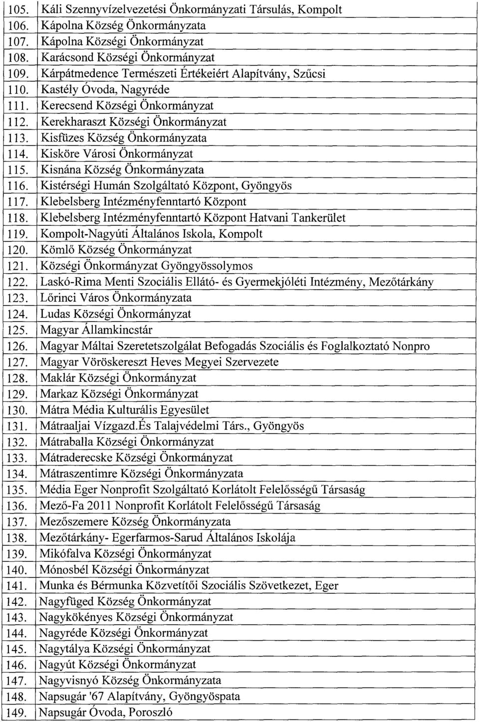 Kisköre Városi Önkormányzat 115. Kisnána Község Önkormányzata 116. Kistérségi Humán Szolgáltató Központ, Gyöngyö s 117. Klebelsberg Intézményfenntartó Központ 118.