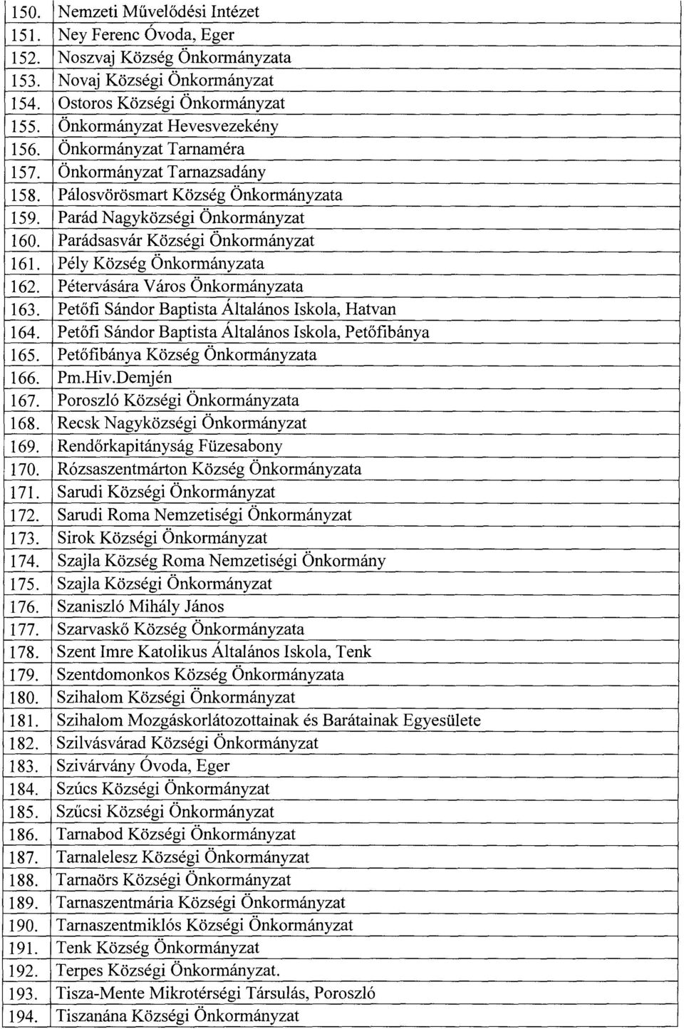 Pély Község Önkormányzata 162. Pétervására Város Önkormányzata 163. Pet őfi Sándor Baptista Általános Iskola, Hatvan 164. Pet őfi Sándor Baptista Általános Iskola, Pet őfibánya 165.