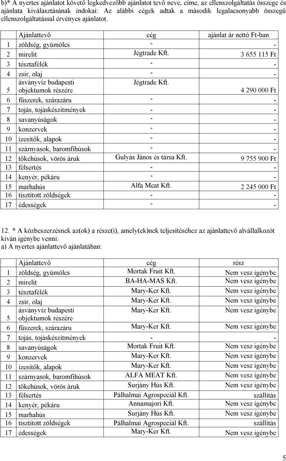 4 290 000 Ft 6 fűszerek, szárazáru - - 8 savanyúságok - - 9 konzervek - - 10 ízesítők, alapok - - 11 szárnyasok, baromfihúsok - - 12 tőkehúsok, vörös áruk Gulyás János és társa Kft.