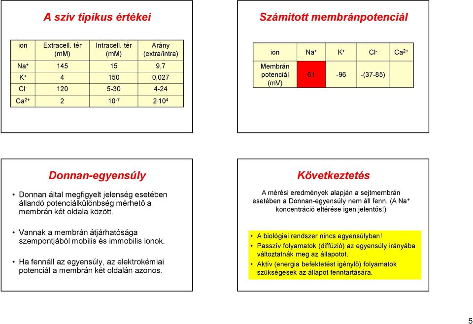 Vannak a membrán átjárhatósága szempontjából mobls és mmobls onok. Ha fennáll az egyensúly, az elektrokéma potencál a membrán két oldalán azonos.