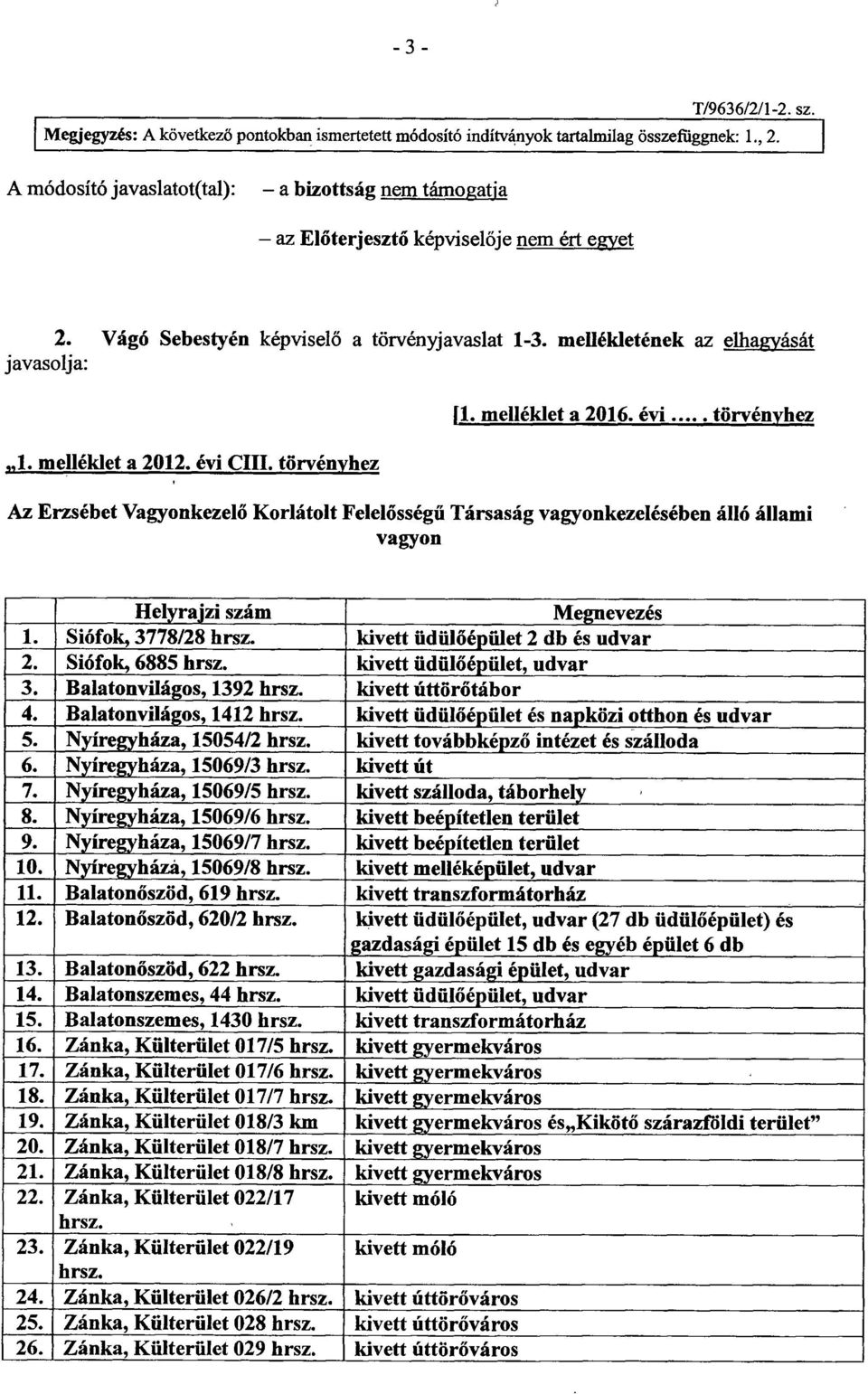 melléklet a 2012. évi CIII. törvényhez [1. melléklet a 2016. évi..... törvényhez Az Erzsébet Vagyonkezelő Korlátolt Felelősségű Társaság vagyonkezelésében álló állami vagyon Megnevezé s 1.