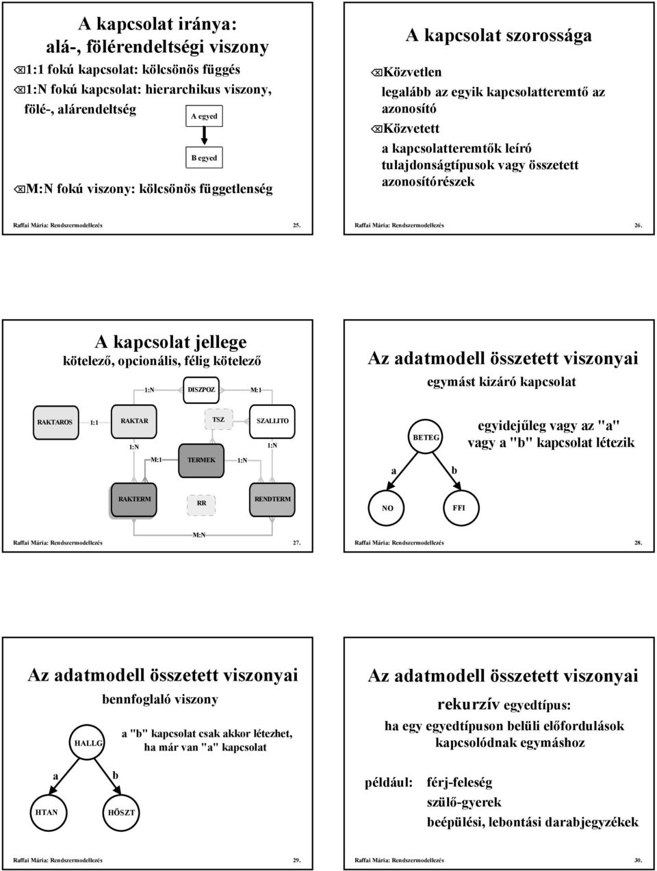 Rendszermodellezés 25. Raffai Mária: Rendszermodellezés 26.