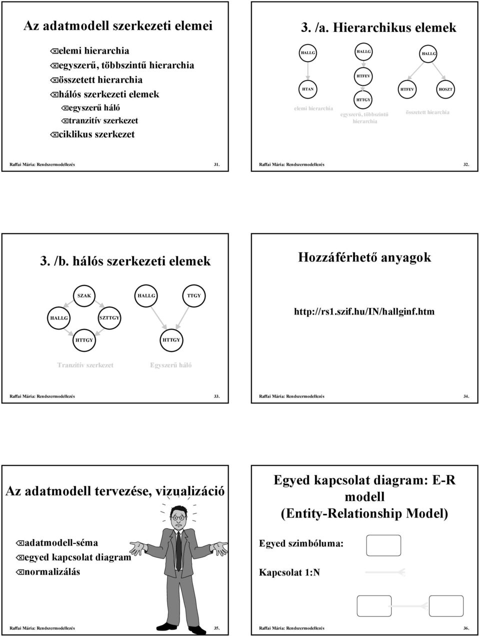 HTTGY egyszerű, többszintű hierarchia HTFEV HOSZT összetett hiearchia Raffai Mária: Rendszermodellezés 31. Raffai Mária: Rendszermodellezés 32. 3. /b.