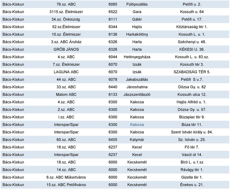 u. 83.sz. Bács-Kiskun 7.sz. Élelmiszer 6070 Izsák Kossuth tér 3. Bács-Kiskun LAGUNA ABC 6070 Izsák SZABADSÁG TÉR 5. Bács-Kiskun 44 sz. ABC 6078 Jakabszállás Petőfi S u.7. Bács-Kiskun 33.sz. ABC 6440 Jánoshalma Dózsa Gy.