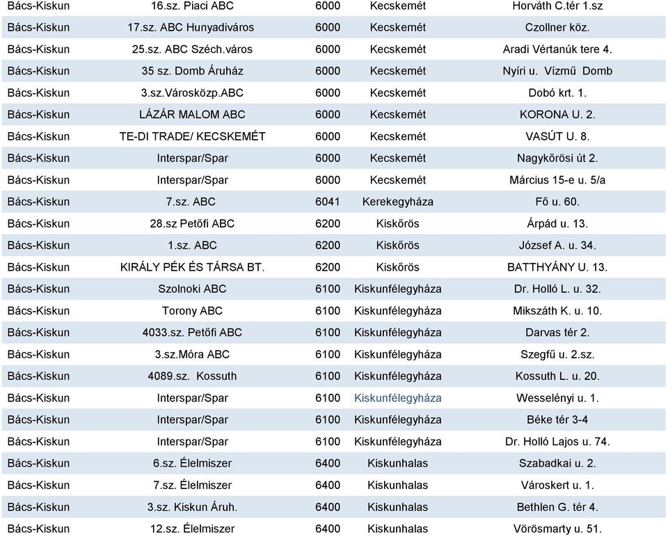 Bács-Kiskun TE-DI TRADE/ KECSKEMÉT 6000 Kecskemét VASÚT U. 8. Bács-Kiskun Interspar/Spar 6000 Kecskemét Nagykőrösi út 2. Bács-Kiskun Interspar/Spar 6000 Kecskemét Március 15-e u. 5/a Bács-Kiskun 7.sz.
