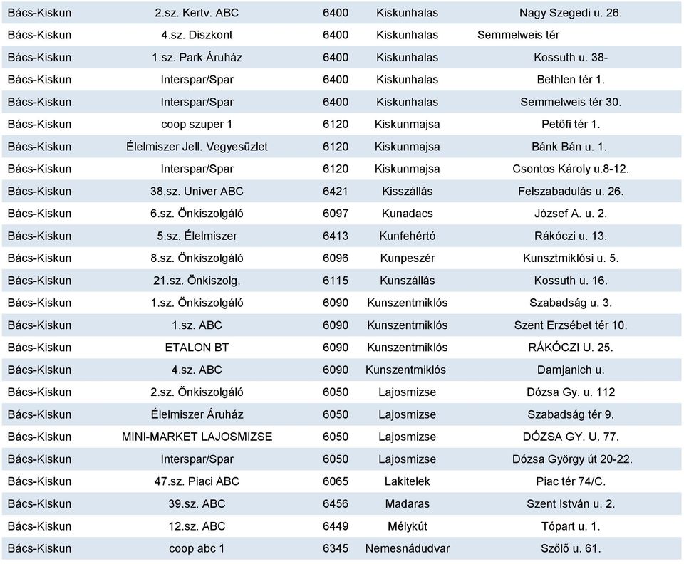 Bács-Kiskun Élelmiszer Jell. Vegyesüzlet 6120 Kiskunmajsa Bánk Bán u. 1. Bács-Kiskun Interspar/Spar 6120 Kiskunmajsa Csontos Károly u.8-12. Bács-Kiskun 38.sz. Univer ABC 6421 Kisszállás Felszabadulás u.