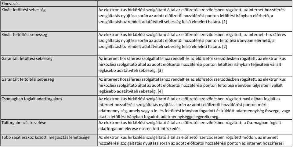 ponton letöltési irányban elérhető, a szolgáltatáshoz rendelt adatátviteli sebesség felső elméleti határa.