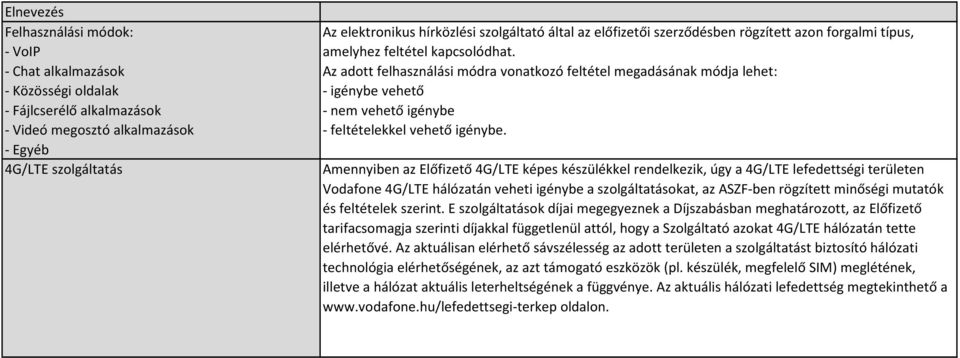 Az adott felhasználási módra vonatkozó feltétel megadásának módja lehet: - igénybe vehető - nem vehető igénybe - feltételekkel vehető igénybe.