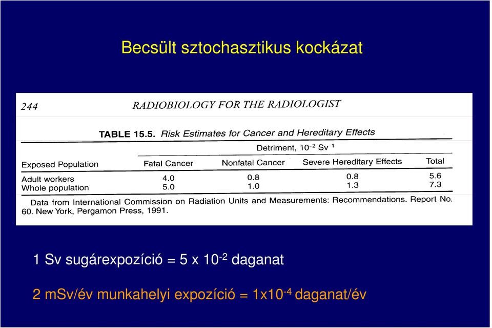 = 5 x 10-2 daganat 2 msv/év