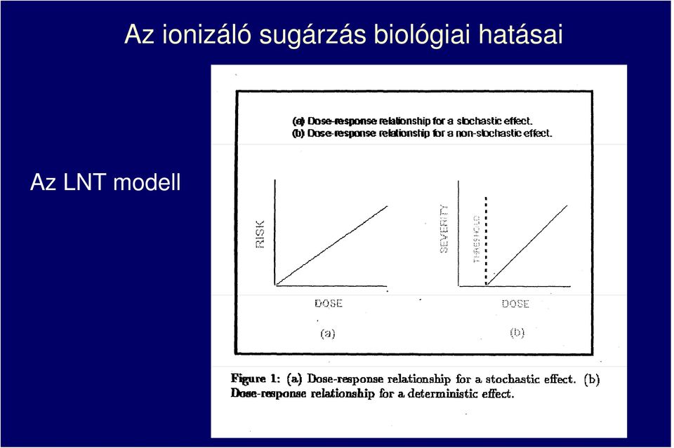 ionizáló