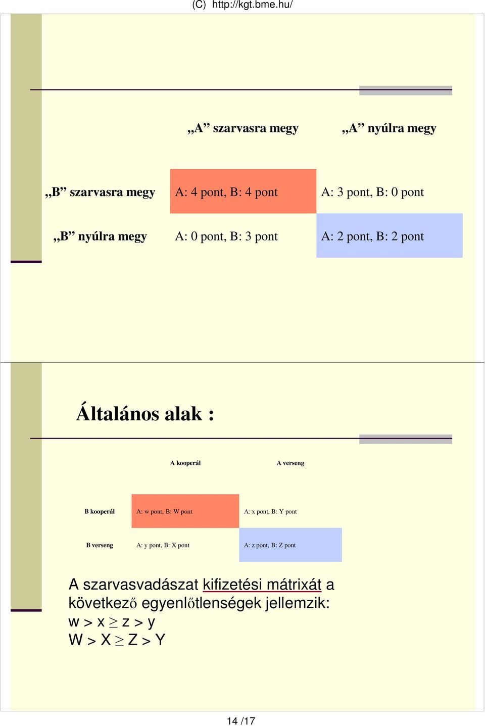 A: w pont, B: W pont A: x pont, B: Y pont B verseng A: y pont, B: X pont A: z pont, B: Z pont A