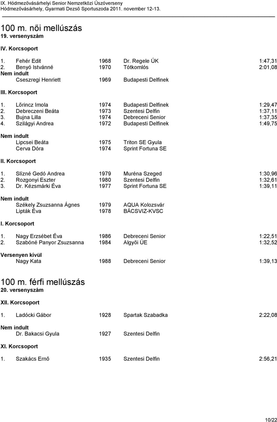 Szilágyi Andrea 1972 Budapesti Delfinek 1:49,75 Lipcsei Beáta 1975 Triton SE Gyula Cerva Dóra 1974 Sprint Fortuna SE II. Korcsoport 1. Slízné Gedó Andrea 1979 Muréna Szeged 1:30,96 2.