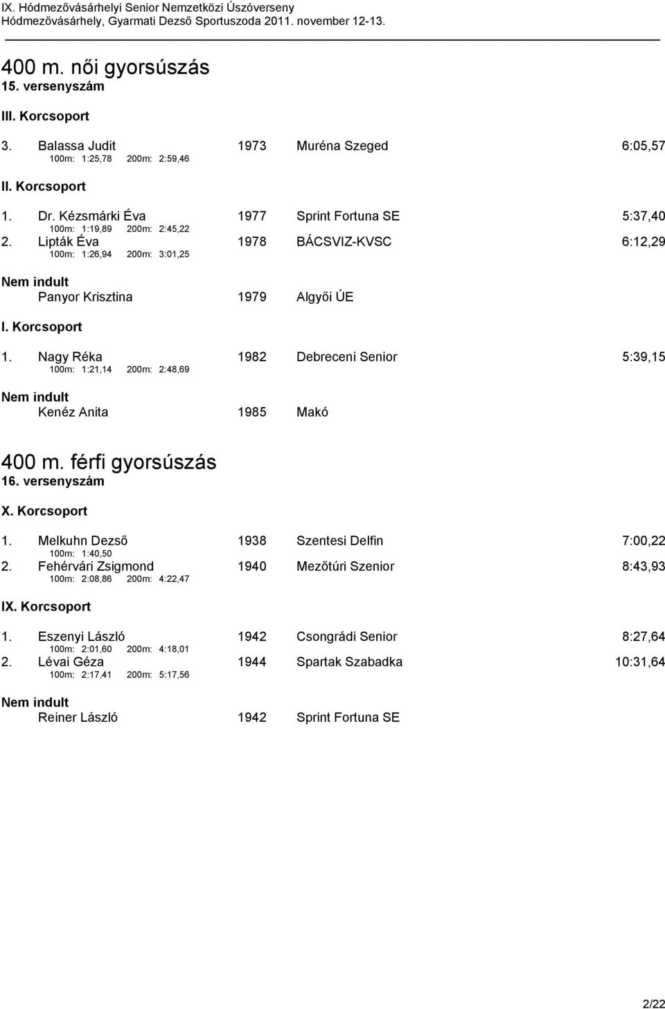 Nagy Réka 1982 Debreceni Senior 5:39,15 100m: 1:21,14 200m: 2:48,69 Kenéz Anita 1985 Makó 400 m. férfi gyorsúszás 16. versenyszám X. Korcsoport 1.