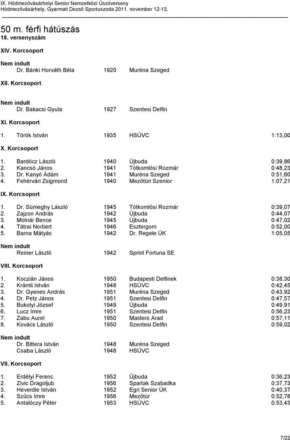 Korcsoport 1. Dr. Sümeghy László 1945 Tótkomlósi Rozmár 0:39,07 2. Zajzon András 1942 Újbuda 0:44,07 3. Molnár Bence 1945 Újbuda 0:47,02 4. Tátrai Norbert 1946 Esztergom 0:52,00 5.