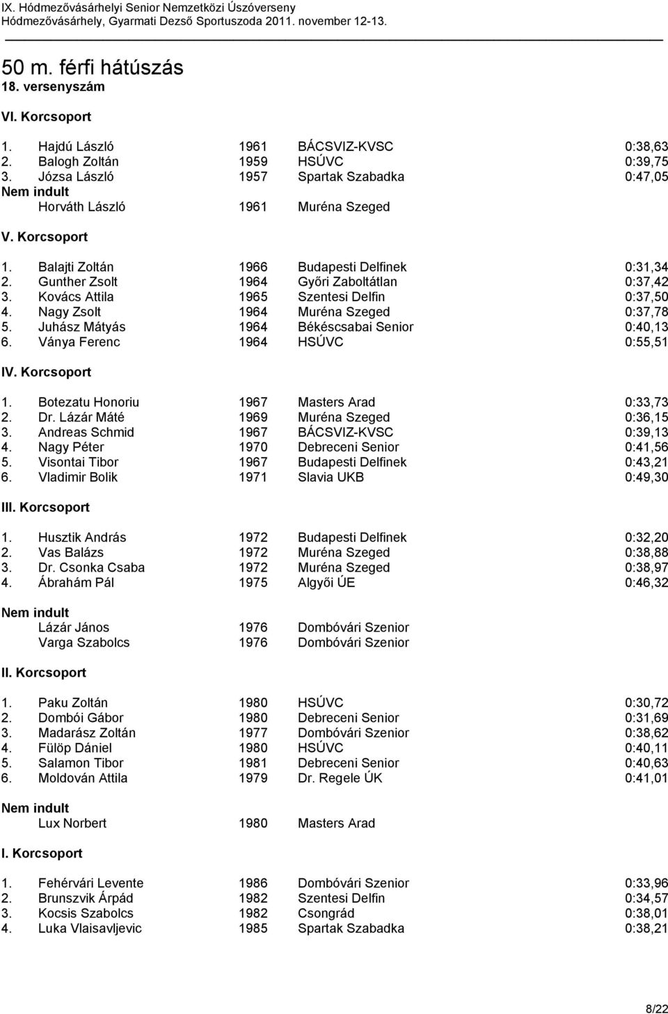 Kovács Attila 1965 Szentesi Delfin 0:37,50 4. Nagy Zsolt 1964 Muréna Szeged 0:37,78 5. Juhász Mátyás 1964 Békéscsabai Senior 0:40,13 6. Ványa Ferenc 1964 HSÚVC 0:55,51 1.