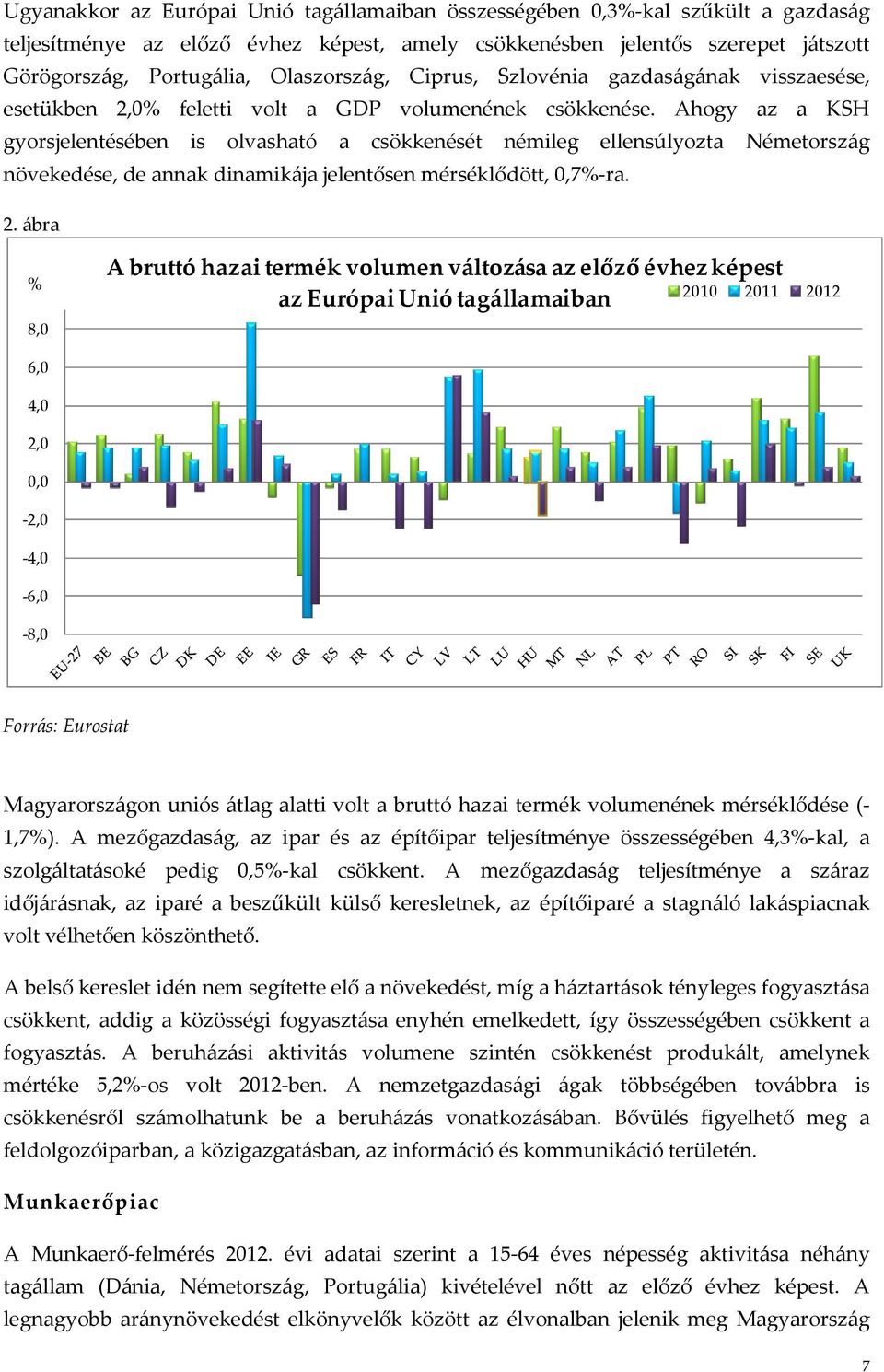 Ahogy az a KSH gyorsjelentésében is olvasható a csökkenését némileg ellensúlyozta Németország növekedése, de annak dinamikája jelentősen mérséklődött, 0,7%-ra. 2.