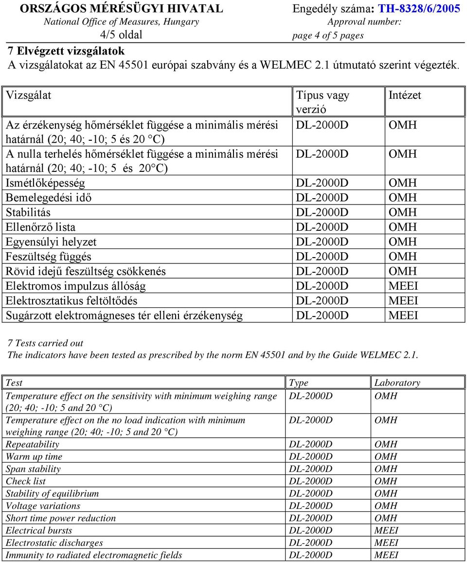 DL-2000D OMH határnál (20; 40; -10; 5 és 20 C) Ismétlőképesség DL-2000D OMH Bemelegedési idő DL-2000D OMH Stabilitás DL-2000D OMH Ellenőrző lista DL-2000D OMH Egyensúlyi helyzet DL-2000D OMH