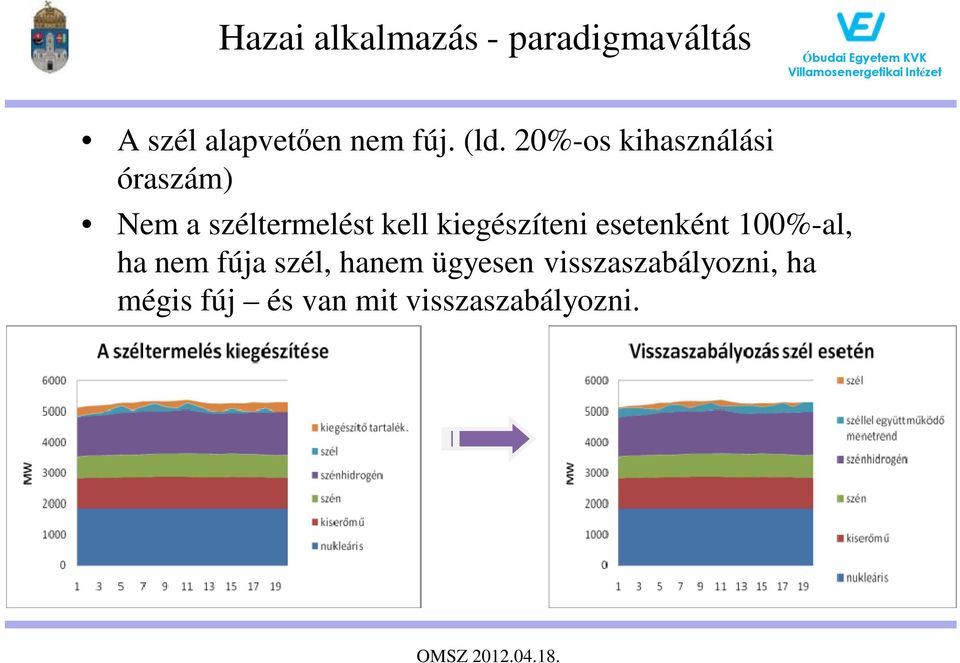 kiegészíteni esetenként 100%-al, ha nem fúja szél, hanem