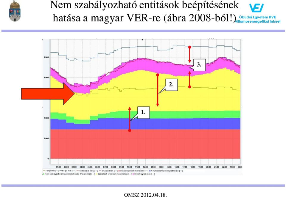 beépítésének hatása