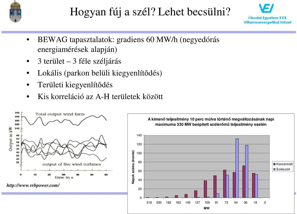 kiegyenlítődés) Területi kiegyenlítődés Kis korreláció az A-H területek között A kimenő teljesítmény 10 perc múlva történő