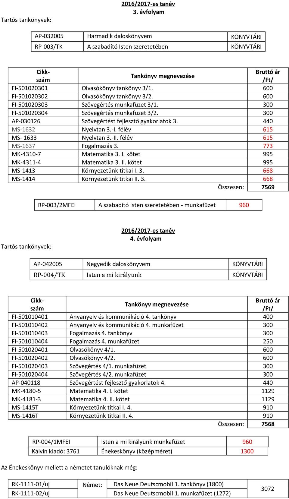 440 MS-1632 Nyelvtan 3.-I. félév 615 MS- 1633 Nyelvtan 3.-II. félév 615 MS-1637 Fogalmazás 3. 773 MK-4310-7 Matematika 3. I. kötet 995 MK-4311-4 Matematika 3. II.