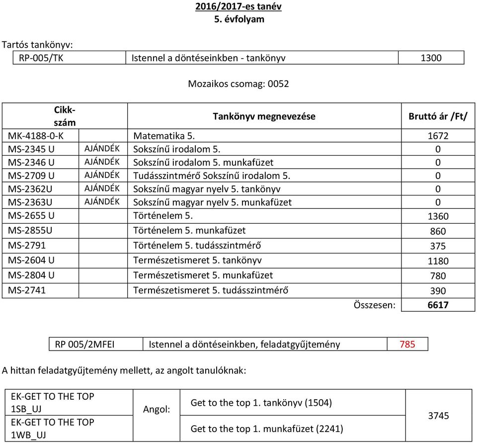 tankönyv 0 MS-2363U AJÁNDÉK Sokszínű magyar nyelv 5. munkafüzet 0 MS-2655 U Történelem 5. 1360 MS-2855U Történelem 5. munkafüzet 860 MS-2791 Történelem 5.