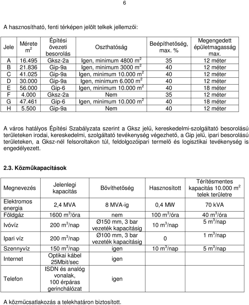 000 m 2 40 12 méter E 56.000 Gip-6 Igen, minimum 10.000 m 2 40 18 méter F 4.000 Gksz-2a Nem 35 12 méter G 47.461 Gip-6 Igen, minimum 10.000 m 2 40 18 méter H 5.