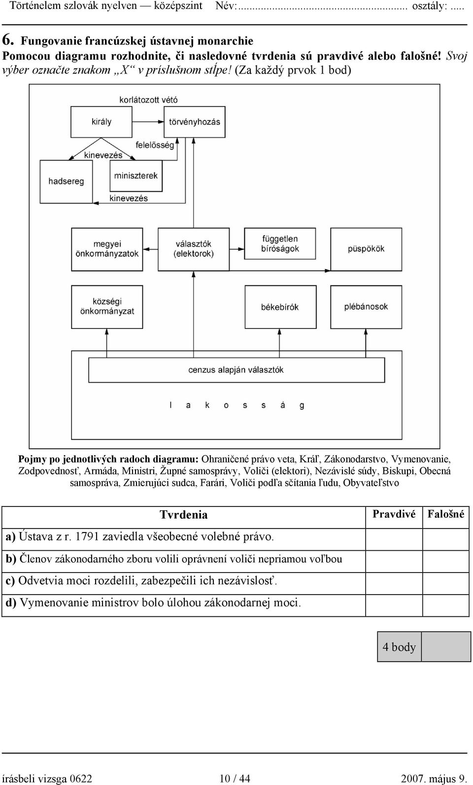 Nezávislé súdy, Biskupi, Obecná samospráva, Zmierujúci sudca, Farári, Voliči podľa sčítania ľudu, Obyvateľstvo Tvrdenia Pravdivé Falošné a) Ústava z r. 1791 zaviedla všeobecné volebné právo.
