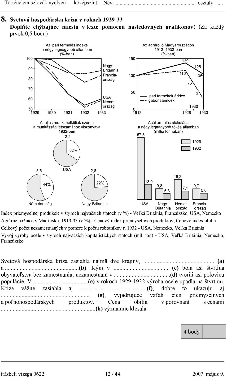 priemyselných produktov, Cenový index obilia Celkový počet nezamestnaných v pomere k počtu robotníkov r.