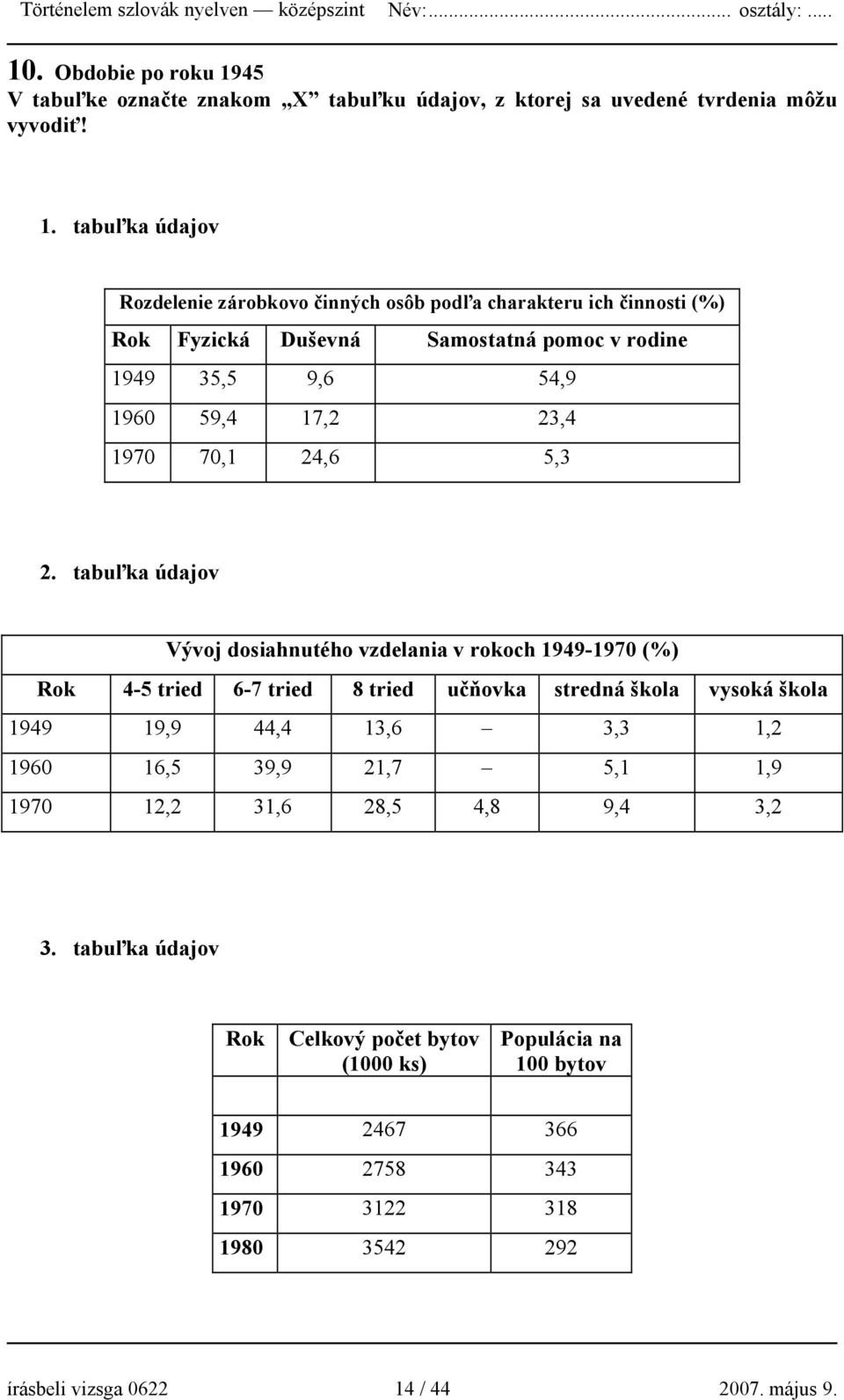 tabuľka údajov Rozdelenie zárobkovo činných osôb podľa charakteru ich činnosti (%) Rok Fyzická Duševná Samostatná pomoc v rodine 1949 35,5 9,6 54,9 1960 59,4 17,2 23,4 1970