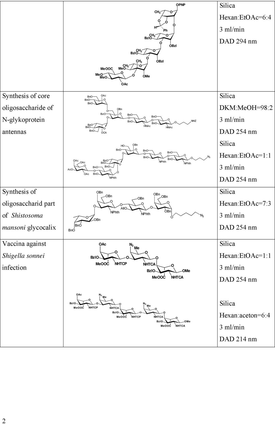 of oligosaccharid part of Shistosoma mansoni glycocalix Bn Bn Bn Bn Bn All NPhth Bn Bn Bn Bn NPhth N 3 Silica Hexan:EtAc=7:3 DAD 254 nm Vaccina against Shigella sonnei infection Bzl