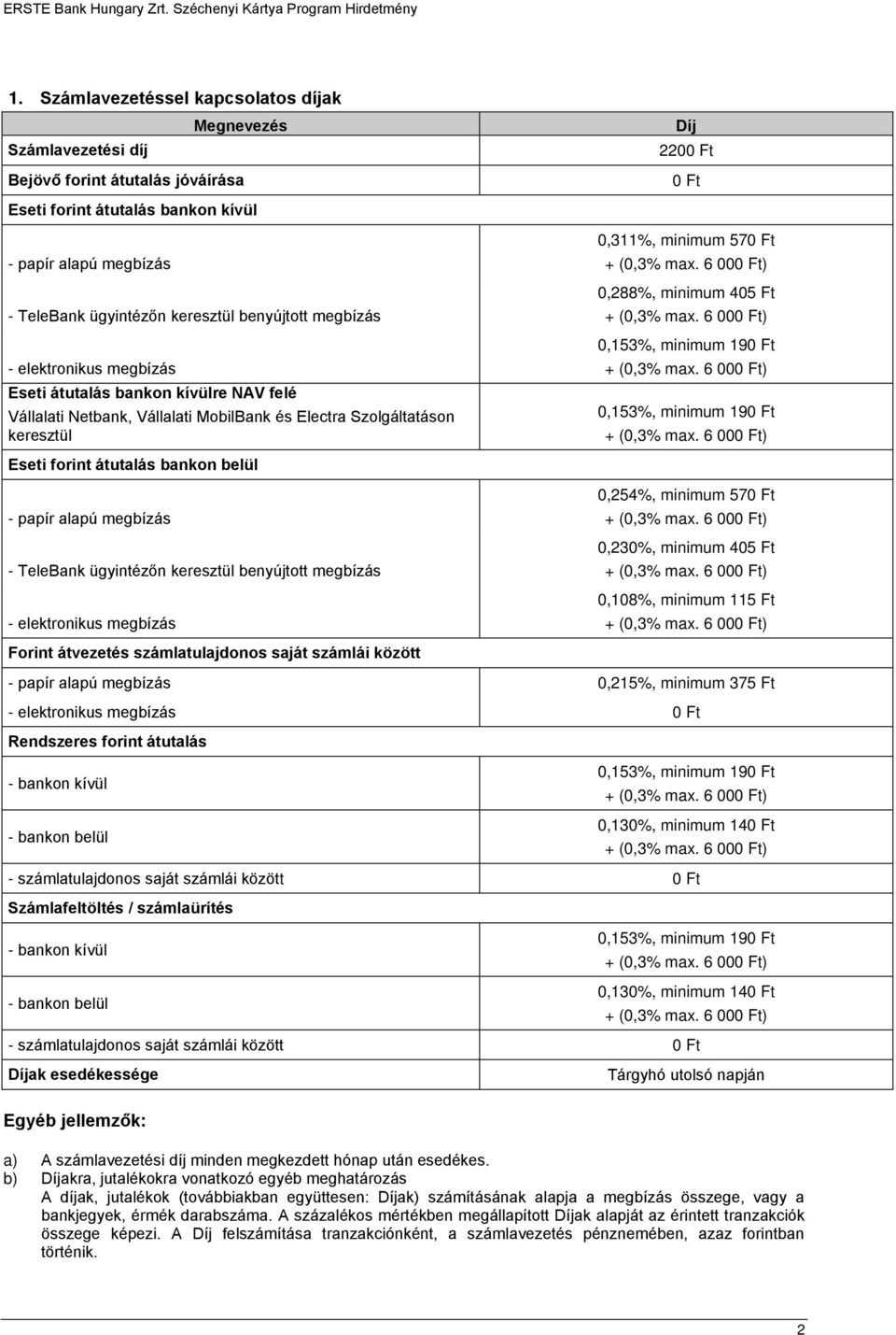 minimum 405 Ft 0,153%, minimum 190 Ft 0,153%, minimum 190 Ft Eseti forint átutalás bankon belül - papír alapú megbízás - TeleBank ügyintézőn keresztül benyújtott megbízás - elektronikus megbízás