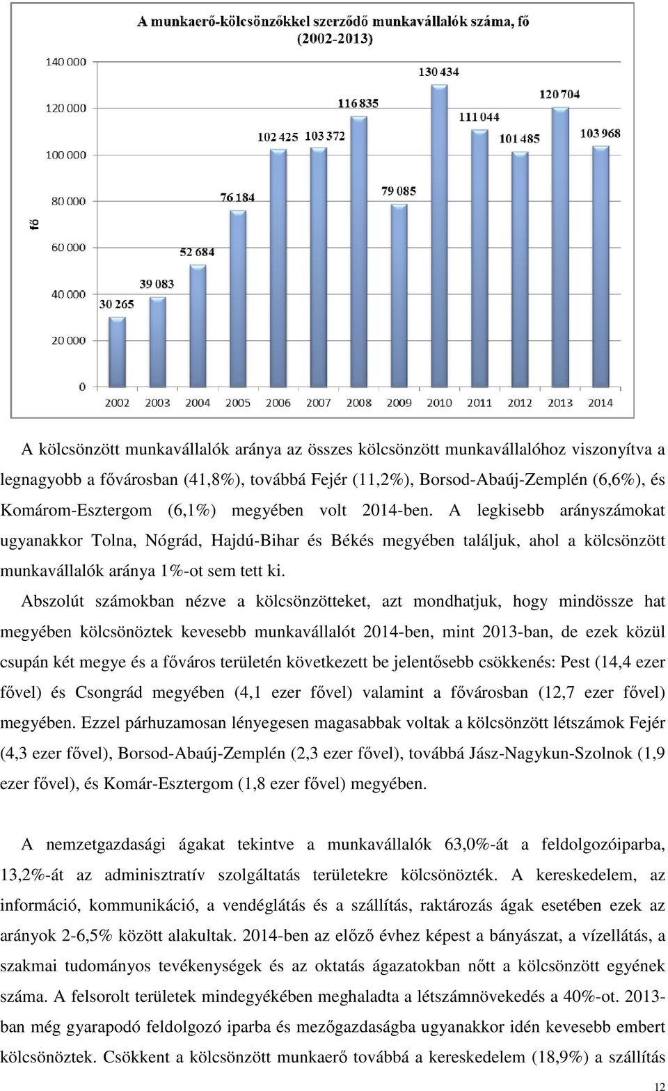 Abszolút számokban nézve a kölcsönzötteket, azt mondhatjuk, hogy mindössze hat megyében kölcsönöztek kevesebb munkavállalót 2014-ben, mint 2013-ban, de ezek közül csupán két megye és a főváros