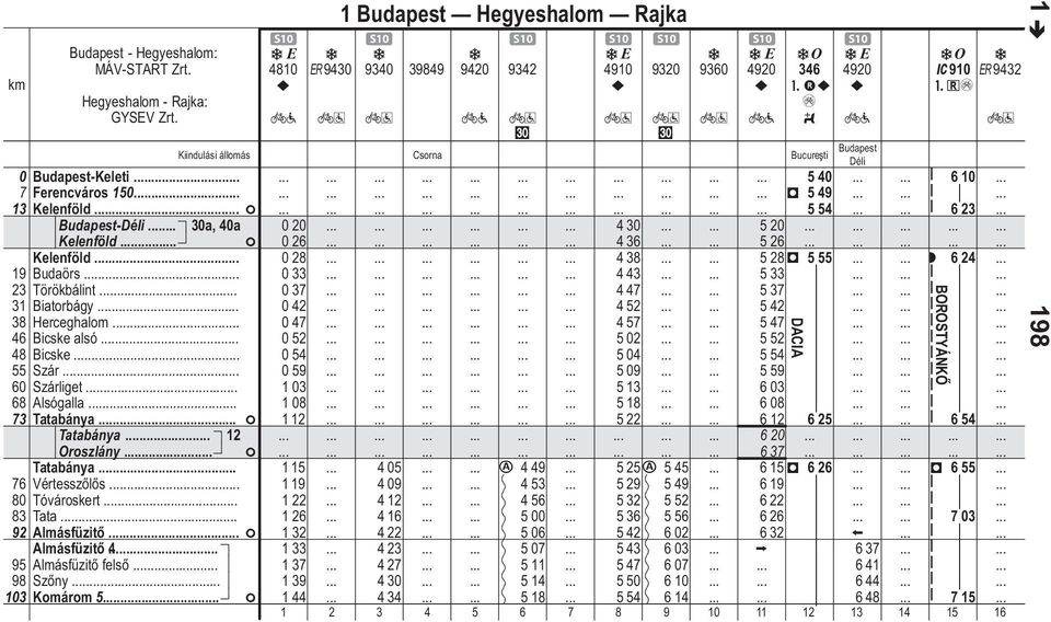 1 Budpest Hegyeshlom Rjk S10 S10 S10 S10 S10 S10 S10 4810 9430 9340 39849 9420 9342 4910 9320 9360 4920 346 4920 #n é w Kiindulási állomás Csorn Bucureşti F Oroszlány. F Tány Vértesszőlős.