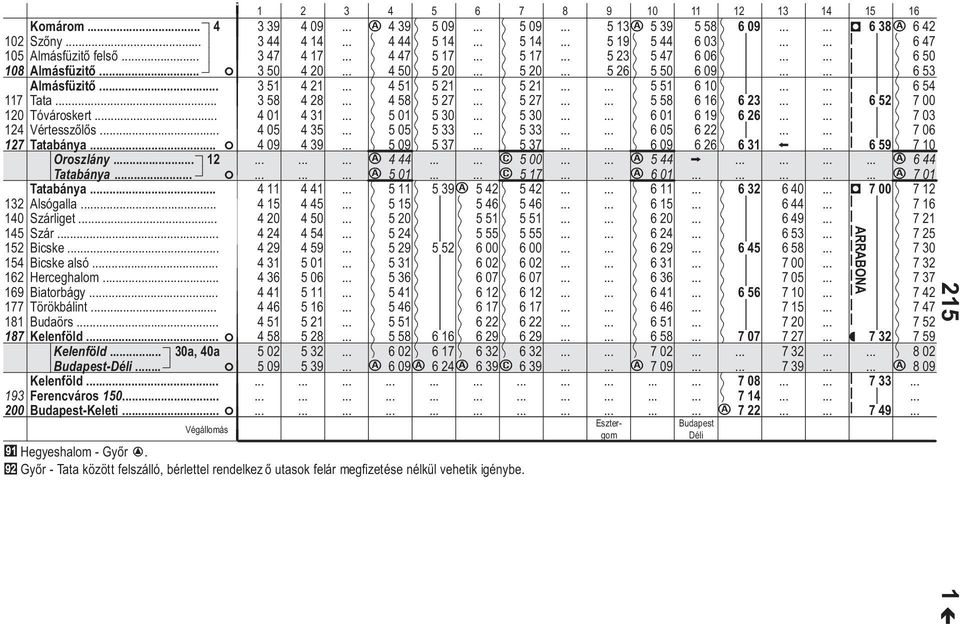 . Ferencváros 150 Budpest-Keleti F 3 39 4 09 c 4 39 5 09 5 09 5 13c 5 39 5 58 6 09 D 6 38c 6 42 3 44 4 14 4 44 5 14 5 14 5 19 5 44 6 03 6 47 3 47 4 17 4 47 5 17 5 17 5 23 5 47 6 06 6 50 3 50 4 20 4