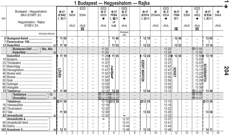 w C934 #+é i Kiindulási állomás Budpest Budpest-Keleti 8 11 05 8 11 40 8 12 10 12 40 8 13 05 Ferencváros 150 Kelenföld.. F8 11 18 8 11 53 8 12 23 12 53 8 13 18 Budpest-.