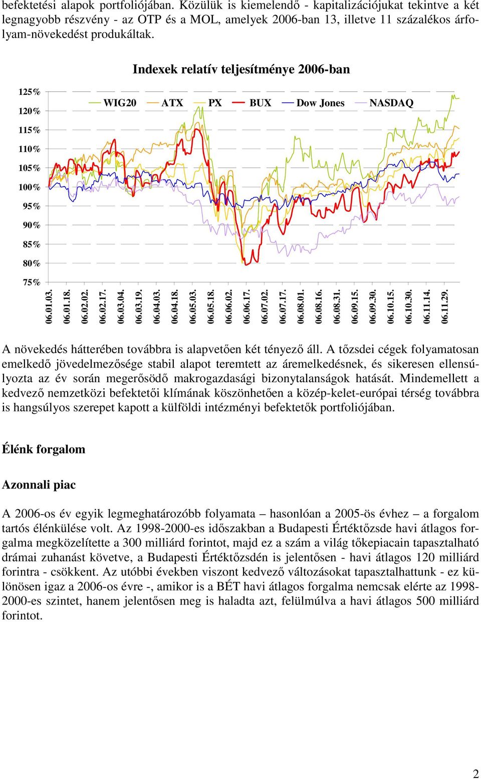 Indexek relatív teljesítménye 26-ban 125% 12% WIG2 ATX PX BUX Dow Jones NASDAQ 115% 11% 15% 1% 95% 9% 85% 8% 75% 6.1.3. 6.1.18. 6.2.2. 6.2.17. 6.3.4. 6.3.19. 6.4.3. 6.4.18. 6.5.3. 6.5.18. 6.6.2. 6.6.17. 6.7.2. 6.7.17. 6.8.1. 6.8.16.