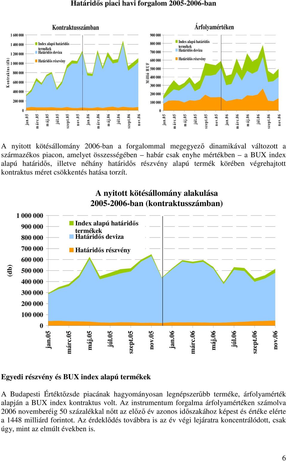 5 m á r c. 5 m á j. 5 jú l. 5 sz e p t. 5 n o v. 5 ja n. 6 m á r c. 6 m á j. 6 jú l. 6 sz e p t. 6 n o v.