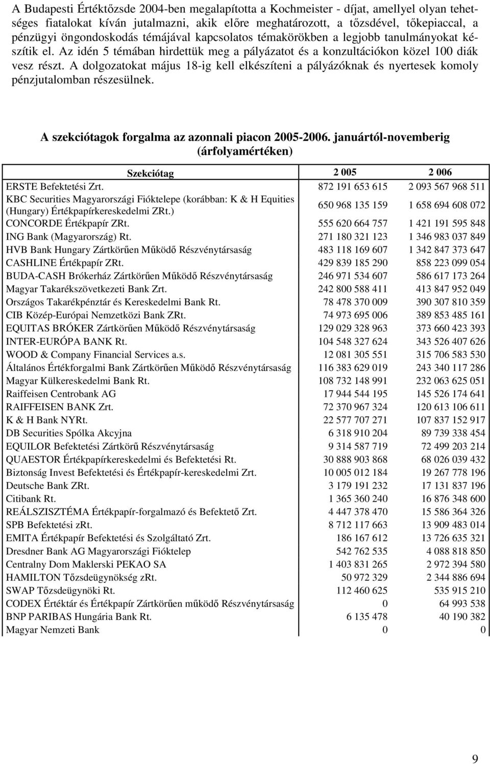 A dolgozatokat május 18-ig kell elkészíteni a pályázóknak és nyertesek komoly pénzjutalomban részesülnek. A szekciótagok forgalma az azonnali piacon 25-26.