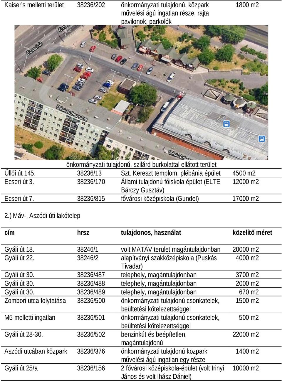 38236/815 fővárosi középiskola (Gundel) 17000 m2 2.) Máv-, Aszódi úti lakótelep Gyáli út 18. 38246/1 volt MATÁV terület magántulajdonban 20000 m2 Gyáli út 22.