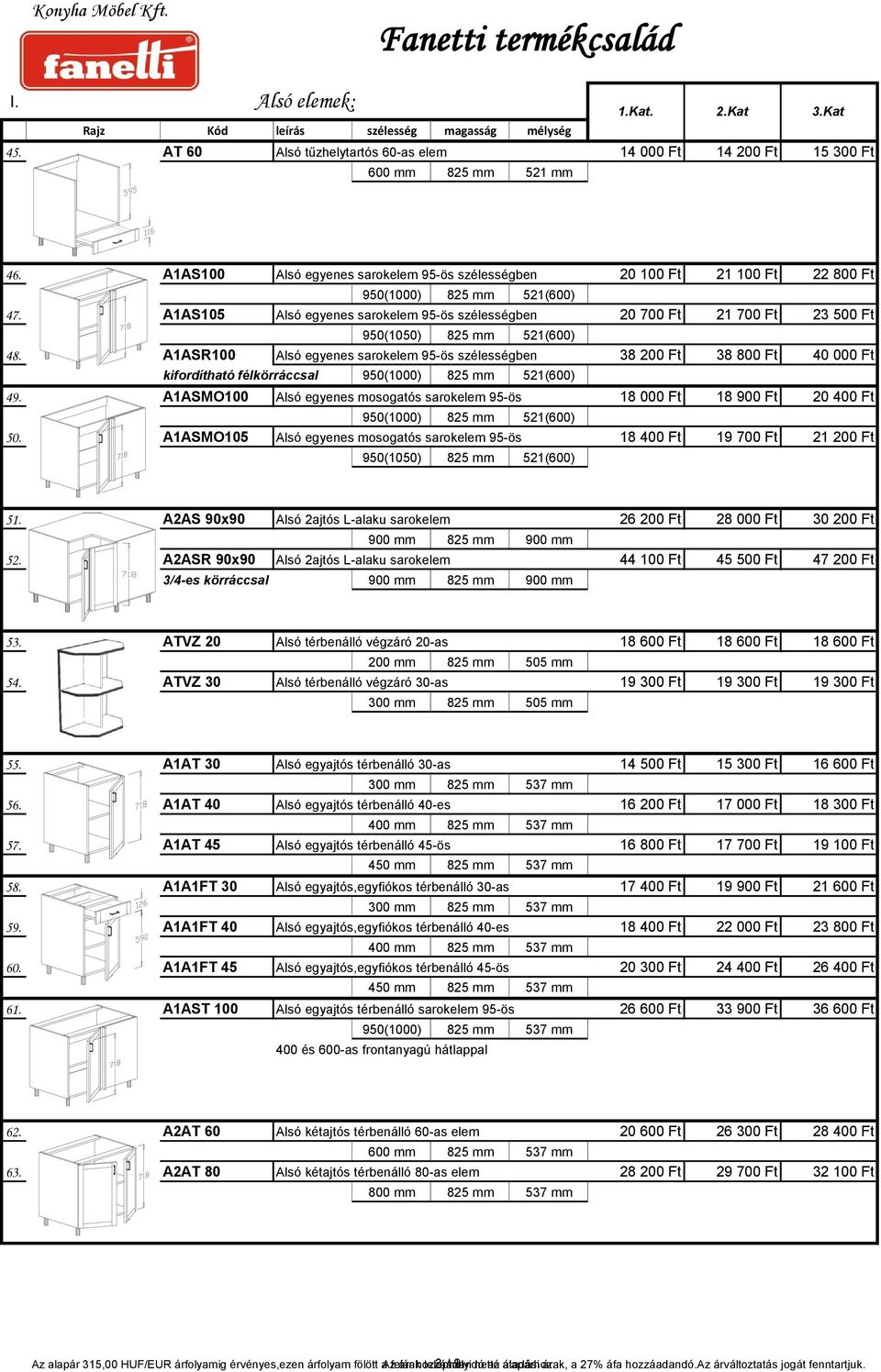 A1ASR100 Alsó egyenes sarokelem 95-ös szélességben 38 200 Ft 38 800 Ft 40 000 Ft kifordítható félkörráccsal 950(1000) 825 mm 521(600) 49.